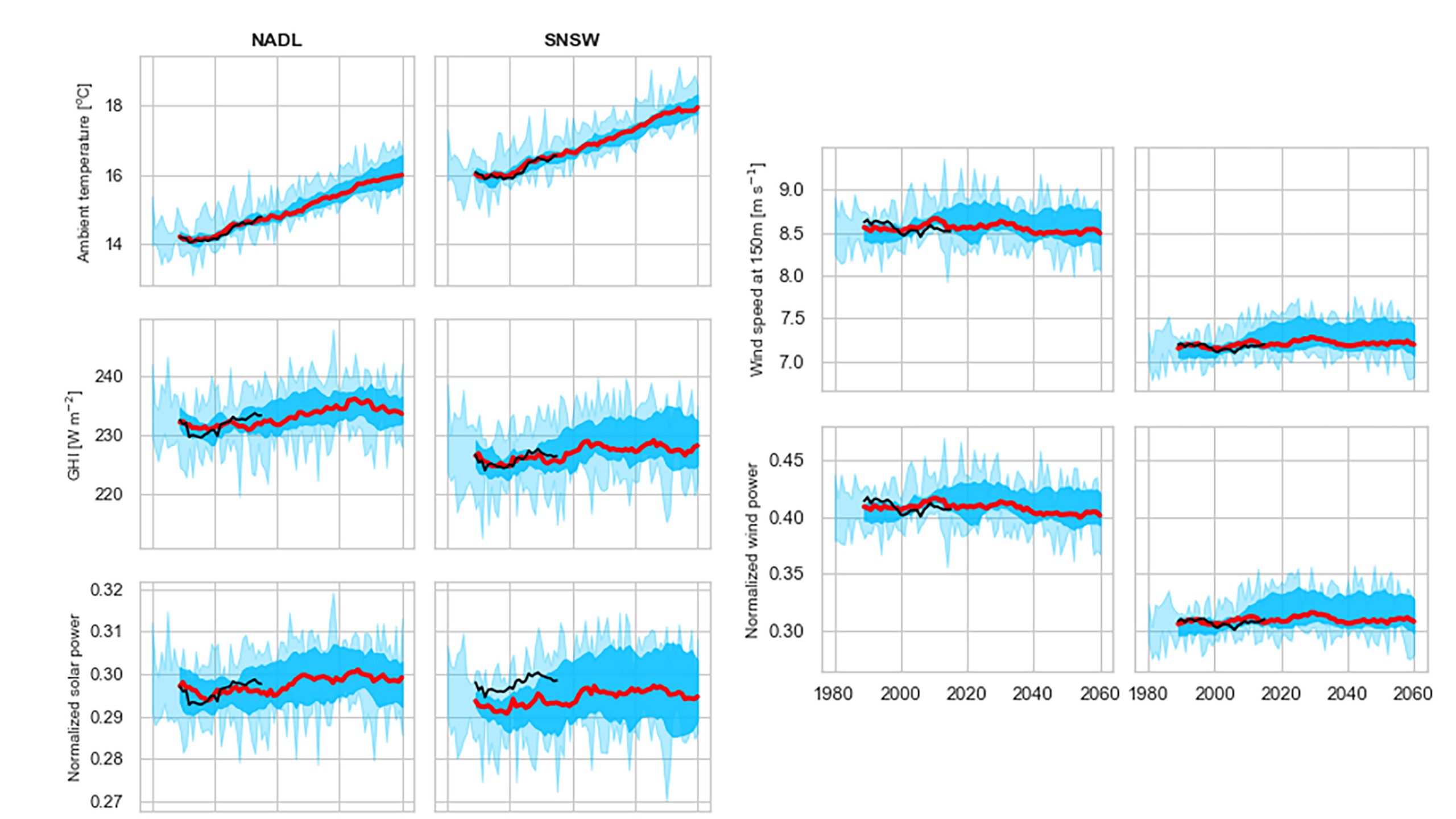 Indrømme periode skam Climate Change Impact on Green Energy Production - AIP Publishing LLC
