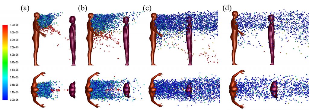 Droplet dispersion (side, top-down views) from a single cough for two people spaced 1 m apart at (a) t = 0.52s, (b) t = 1s, (c) t = 3s and (d) t = 5s. CREDIT: A*STAR Institute of High Performance Computing