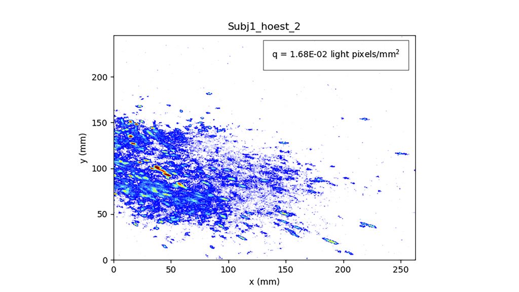 A plot showing how much the aerosol from a sneeze spreads in each direction. CREDIT: Daniel Bonn, University of Amsterdam