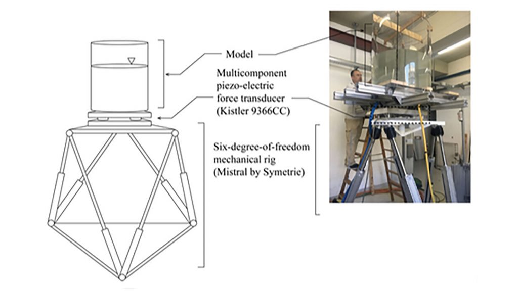 Scale-model fish tank with mechanical rig to create sloshing. CREDIT: Claudio Lugni