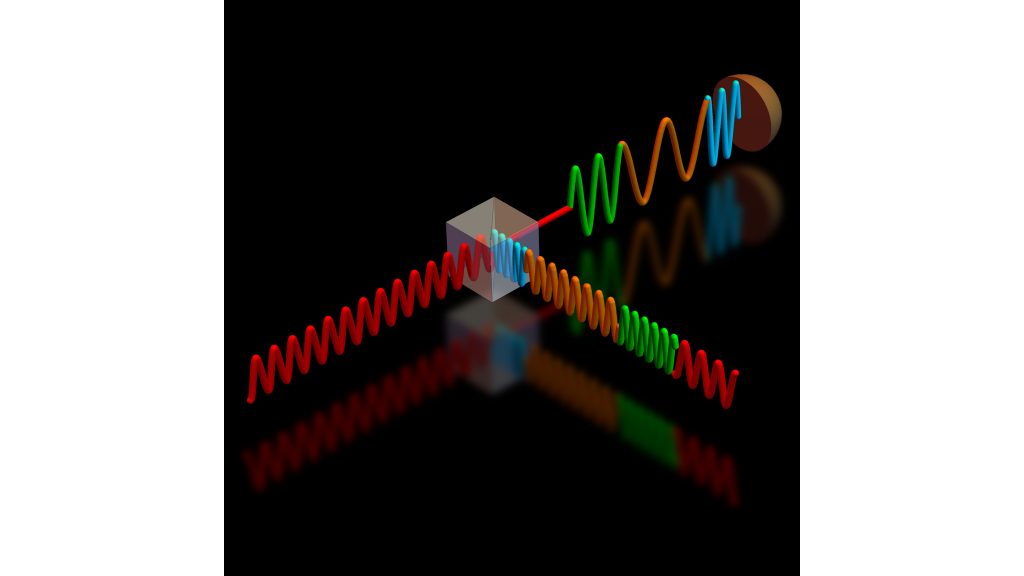 Illustration showing how single-photon detection is used for feedback. Once correct parameters for the reference beam are established, the input state is extinguished. CREDIT: Ivan Burenkov