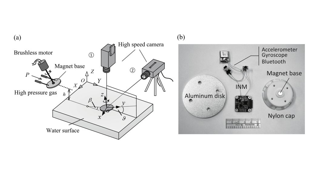 Schematic diagram of launching device and close-up of data acquisition system. CREDIT: Kun Zhao