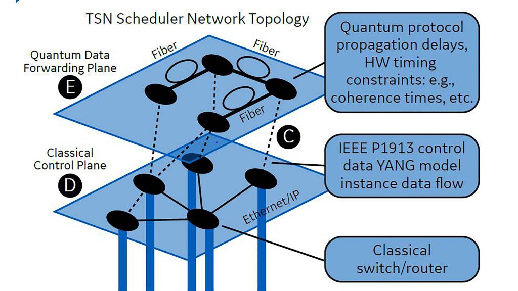 Control mechanism for proposed quantum network CREDIT: Stephen F. Bush