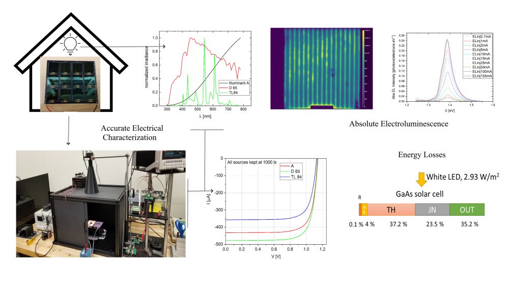 Behrang Hamadani, from the National Institute of Standards and Technology, will discuss methods for determining PV cells' performance under artificial lighting