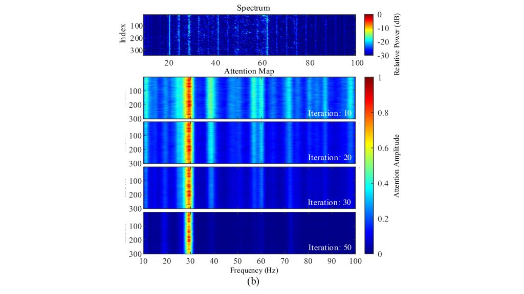 ABNN’s gradual focus on specific line-spectrum features of a ship. CREDIT: Institute of Acoustics, Chinese Academy of Sciences 