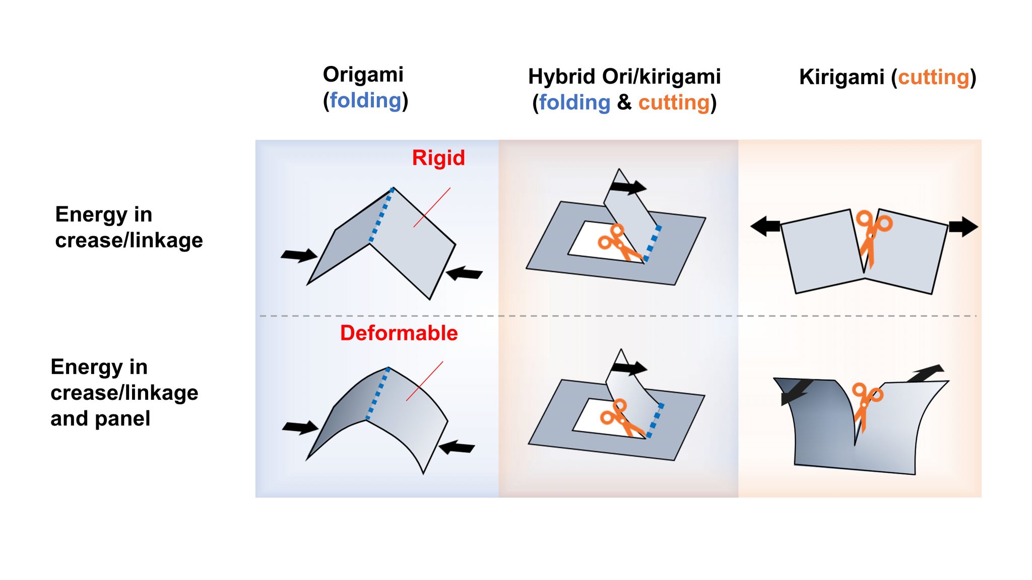 Origami, Kirigami Inspire Mechanical Metamaterials Designs - AIP ...