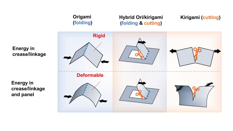 Newswise: Origami, Kirigami Inspire Mechanical Metamaterials Designs