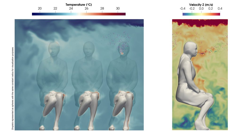 Flow velocity, temperature and droplets for a given instant. CREDIT: Figure courtesy of the authors.