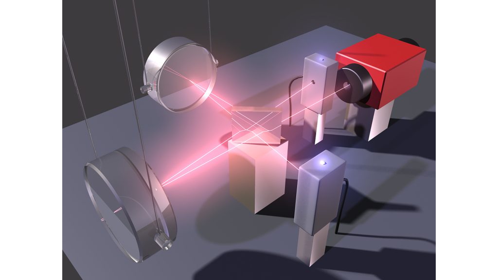 Schematic of a laser interferometer used to observe gravitational waves. If the quantum uncertainty of the radiation pressure of the light is the dominant dynamic force acting on the mirrors, a common quantum object arises from the mirror and the reflected light beam. In this case, the sensitivity of the interferometer is optimal when measuring changes in mirror positions due to gravitational waves. CREDIT: Alexander Franzen