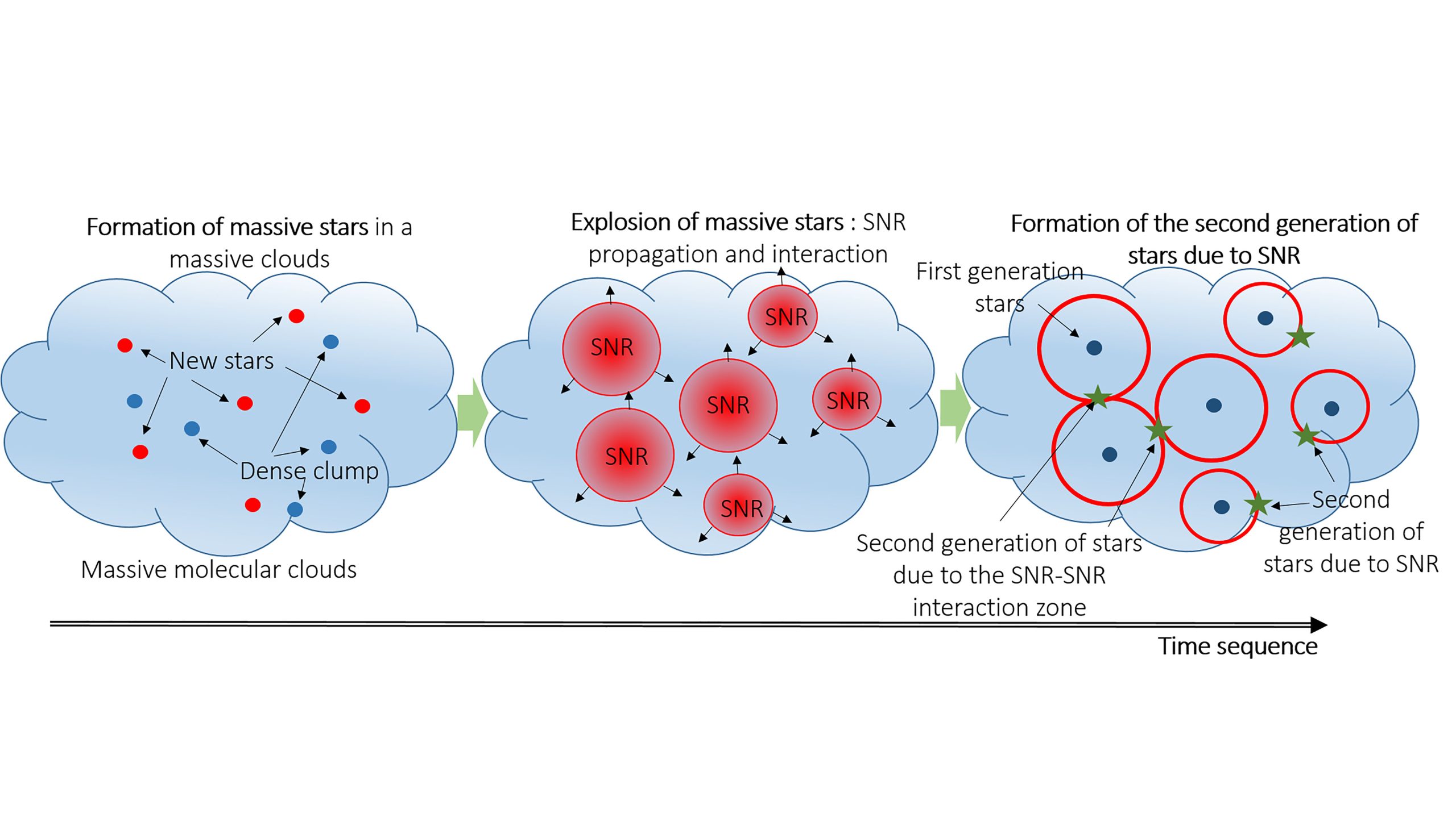 Ændringer fra modnes For det andet Simulating Supernova Remnants, Star Formation in Earthbound Lab - AIP  Publishing LLC
