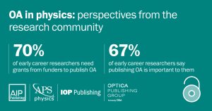 OA in physics research community perspectives infographic