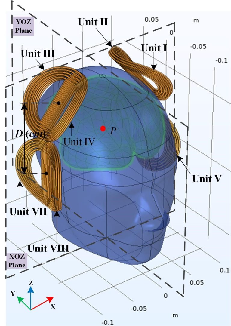 Transcranial Magnetic Stimulation Design Goes Deeper Into Brain - AIP ...