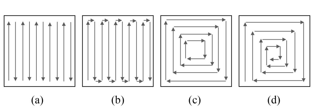 Common toolpath patterns used in additive manufacturing technologies: a) raster, b) zigzag, c) contour, and d) spiral. Credit: Ezgi Pulatsu and Chibuike Udenigwe