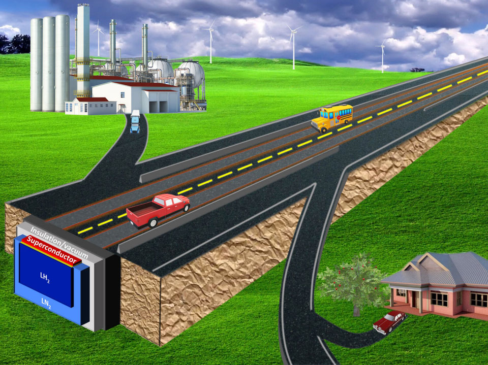 Schematic illustration of the superconducting highway for energy transport and storage and superconductor levitation for the transport of people and goods. Credit: Vakaliuk et al.