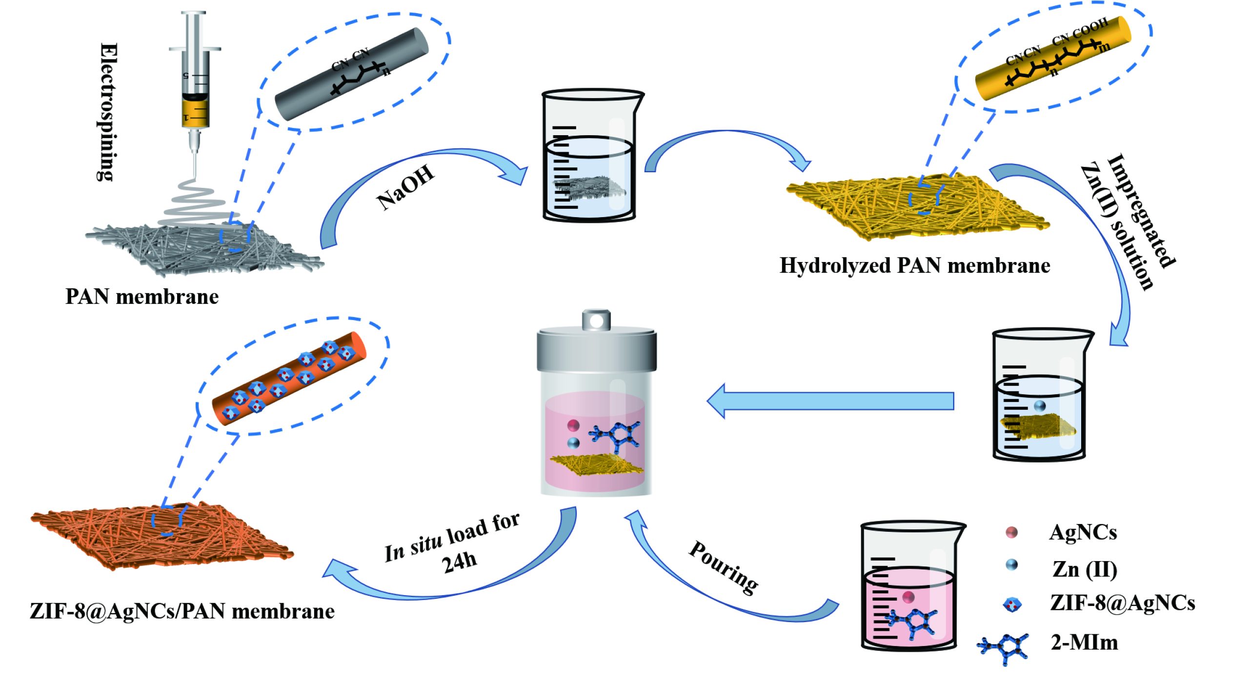 Treating Polluted Water with Nanofiber Membranes - AIP Publishing LLC