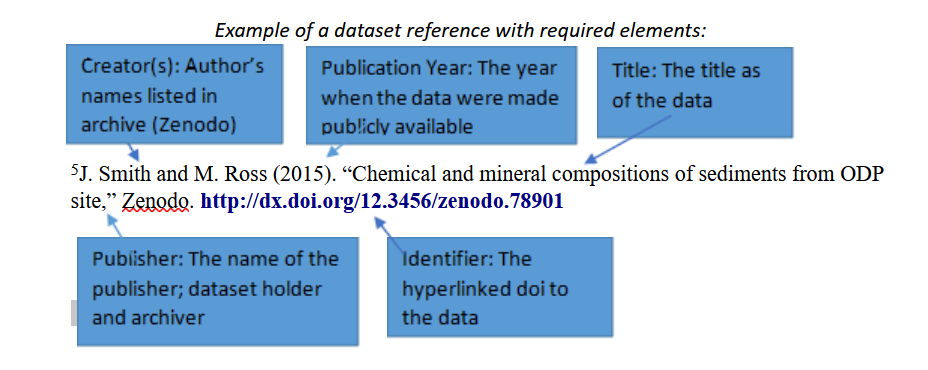 Dataset Reference with Version and Source