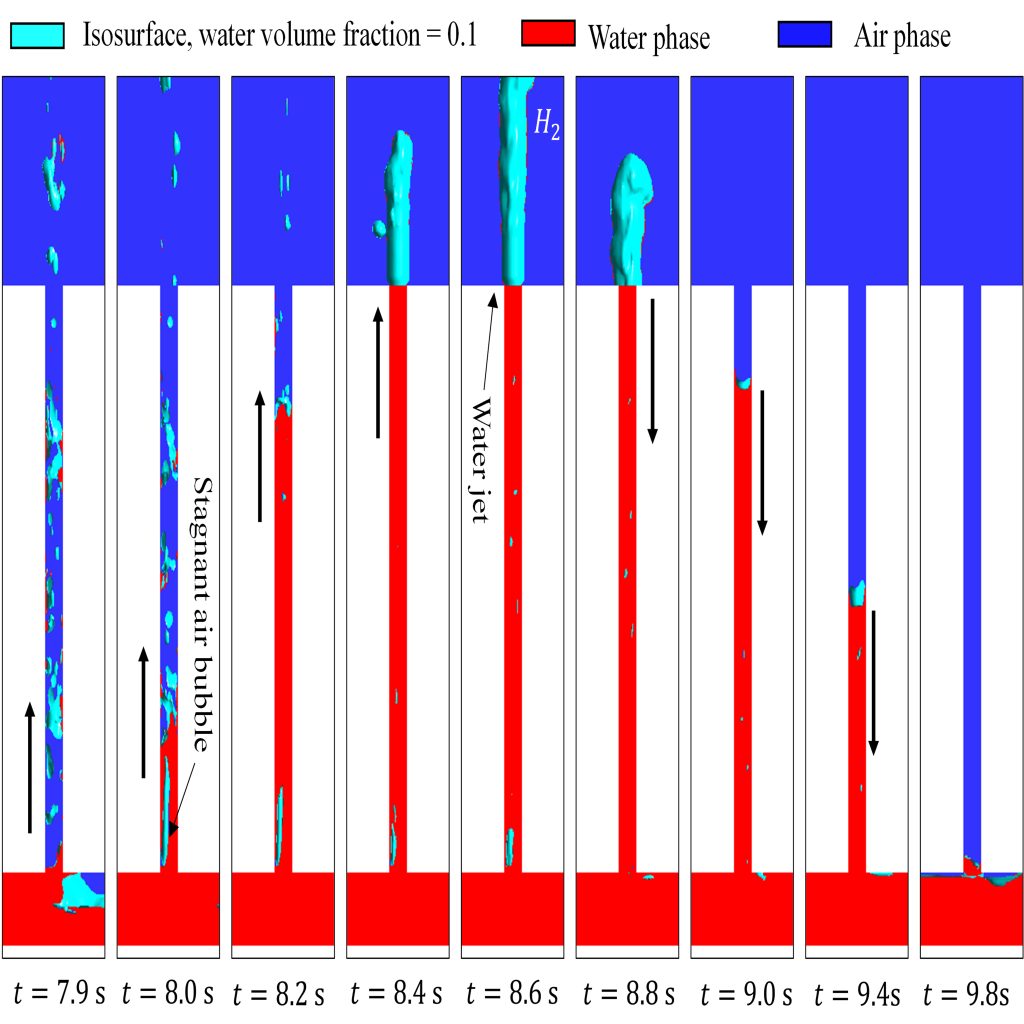 Caption: Simulation of a storm geyser life cycle. Credit: Li et al.