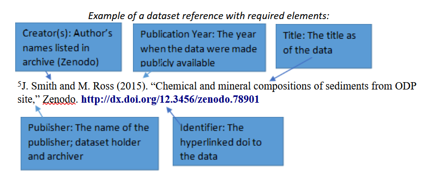 Format Numbers in Manuscripts According To These Guidelines