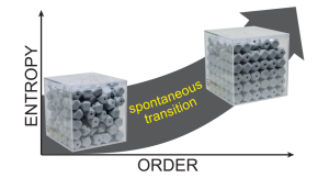 This hands-on model leverages known conditions of a simple system of hard particles to demonstrate how entropy is related to the number of accessible microstates by observing the degrees of freedom available to each particle. Credit: T. Ryan Rogers