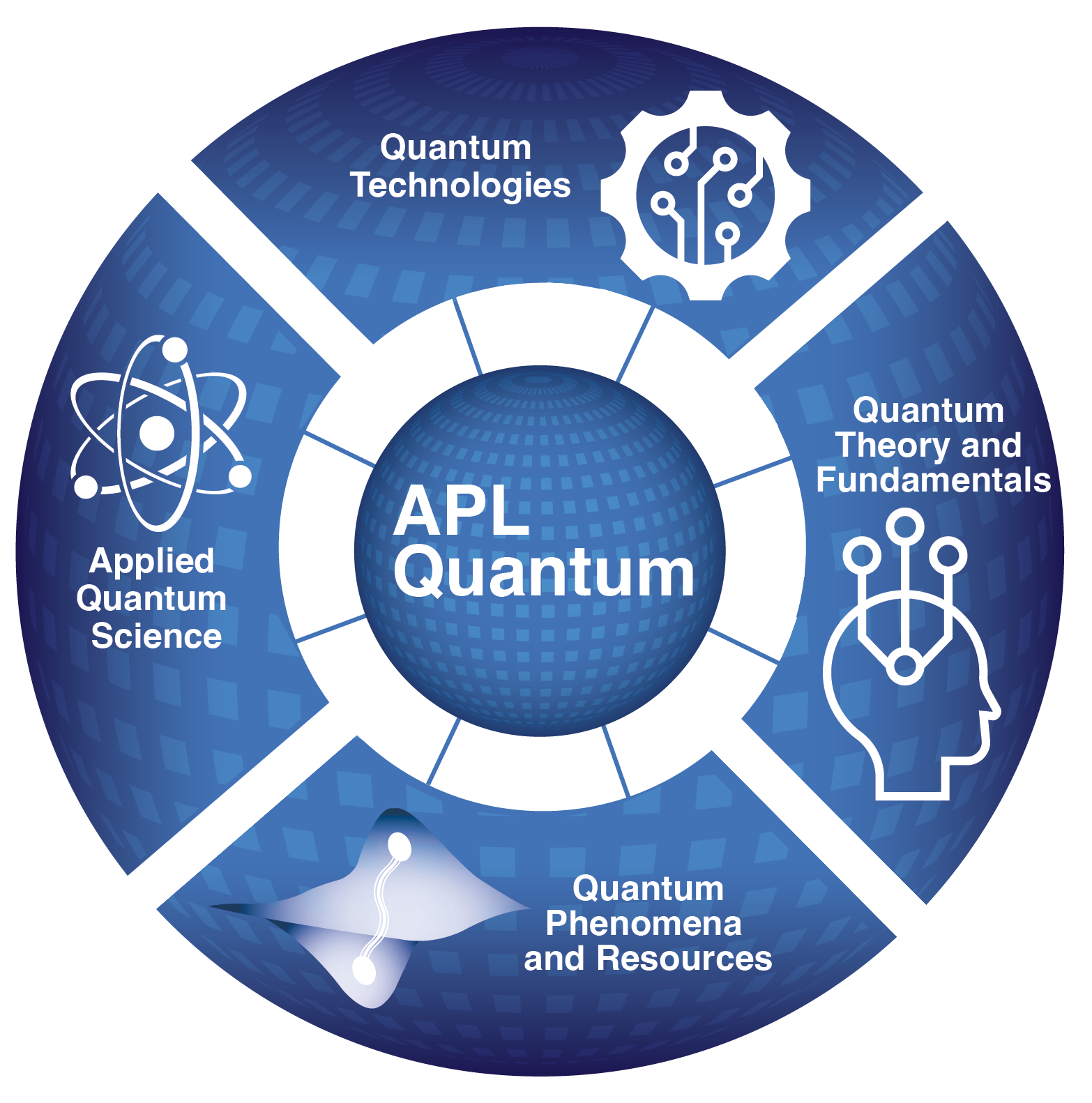 apl-quantum-now-open-for-submissions-aip-publishing-llc