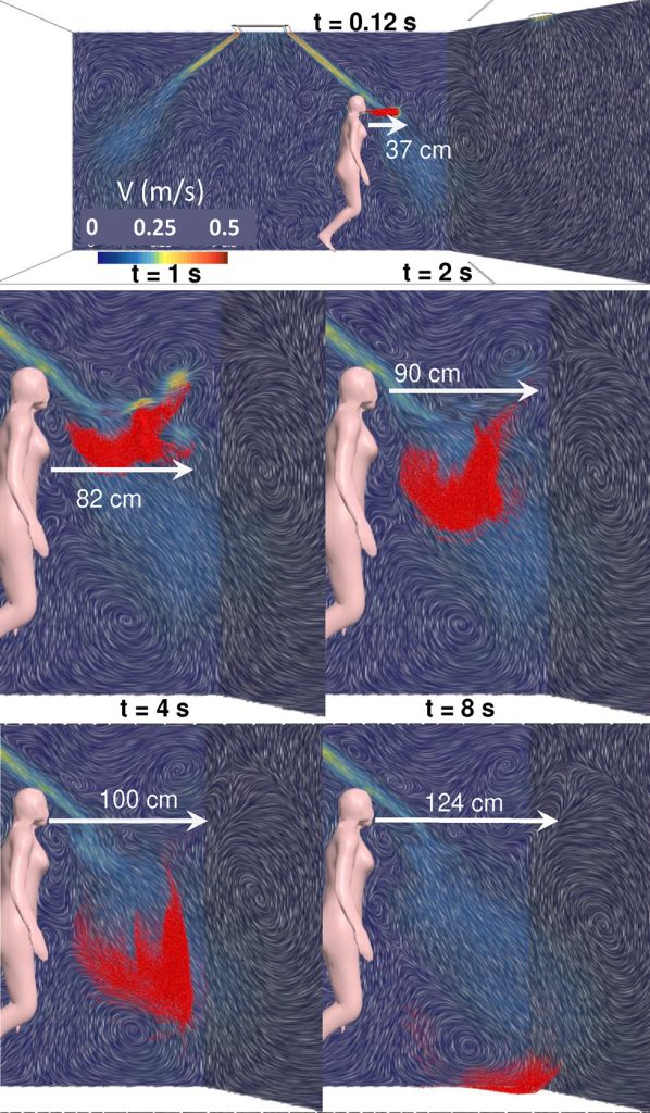 Simulation of person walking and coughing, with the dispelled air represented as a red plume. In each section, the red plume moves differently based on the air ventilation.