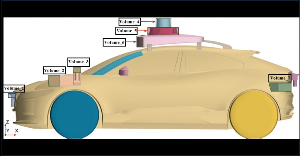 Deformation control volumes are set for the front sensor, front-side sensor, roof sensor, and rear-side sensor, which significantly impact the aerodynamic drag coefficient. The sensor shapes can be modified by adjusting the control points on these control volumes. Credit: Yiping Wang