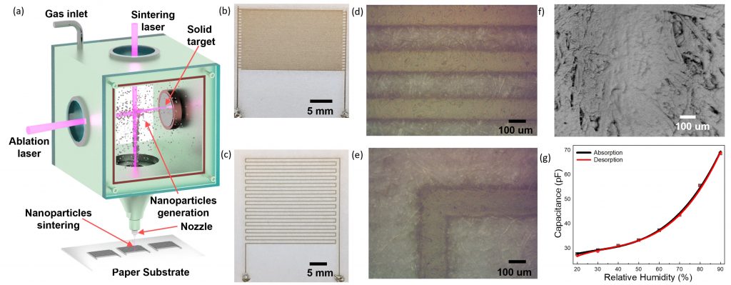 Dry additive nanomanufacturing for printing humidity and temperature sensors. Credit: Masoud Mahjouri-Samani