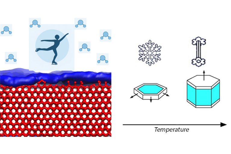 Ice, Ice, Maybe: There’s Always a Thin Layer of Water on Ice — or is ...
