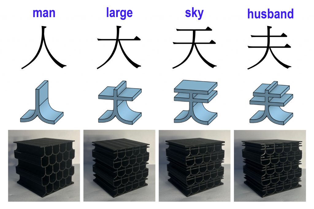 The Chinese characters the researchers used to create their metamaterials (top); the unit cell design for each character (middle); the metamaterial created for each character (bottom). Credit: Chloe Doey Leung and Parvez Alam