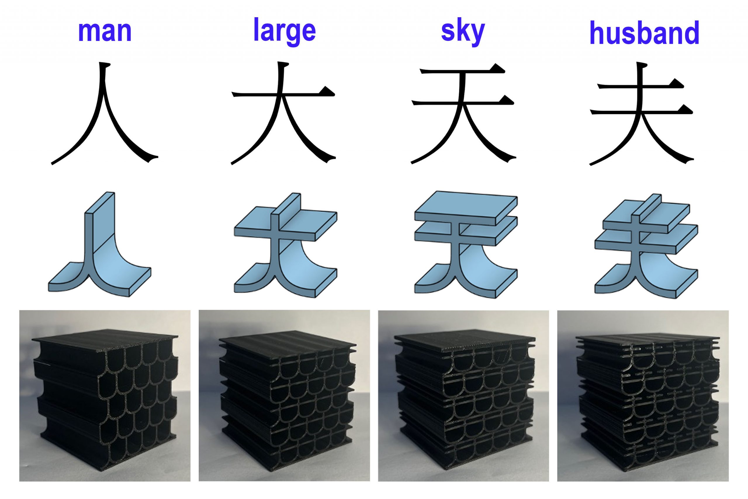 What Can Chinese Characters Tell Us About Designing Strong Materials ...