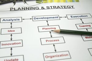 Planning and strategy flowchart with a pencil pointing to a planning process step