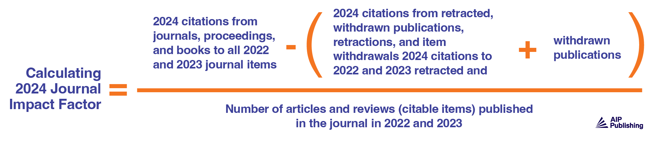equation calculating journal impact factor