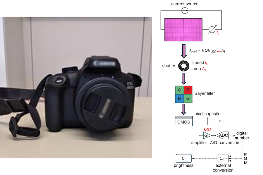 The researchers presented a methodology to use a commercially available camera to measure solar cell efficiency. Credit: Werner et al.