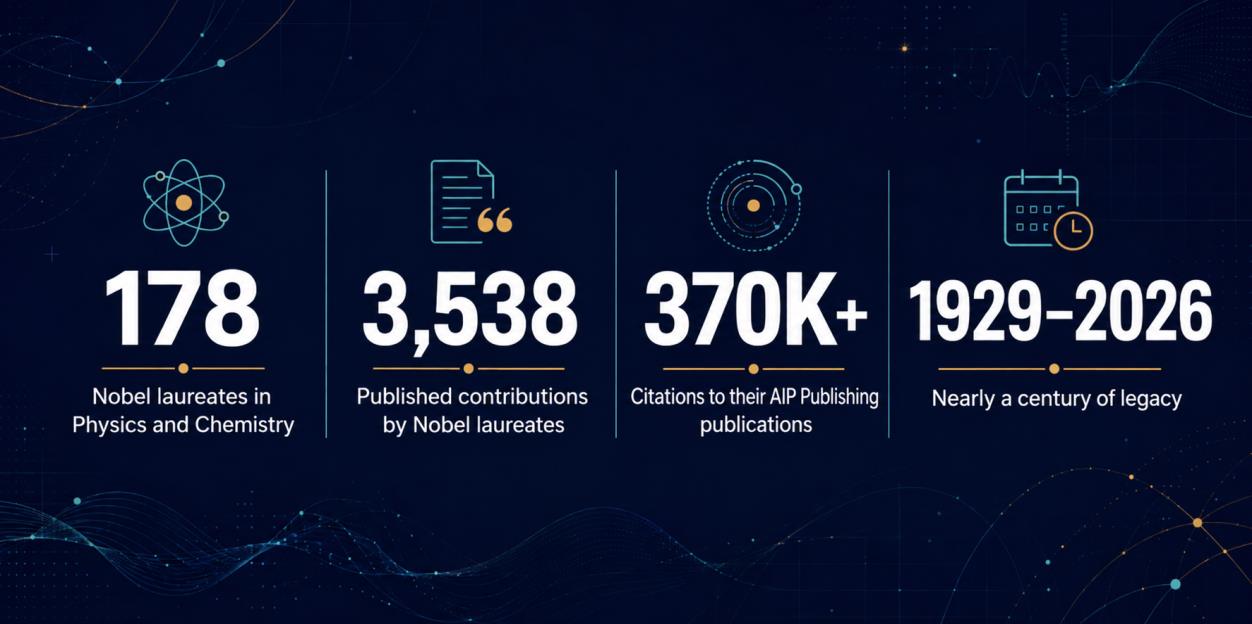 Nobel Prize infographic